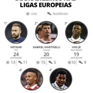 ewc-巴西没人了！提前报废内马尔是参与进球次多巴西人